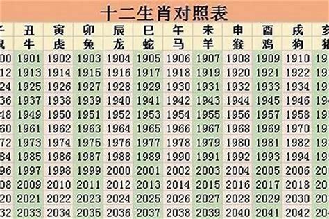 1996 屬|1996 年出生属什么生肖